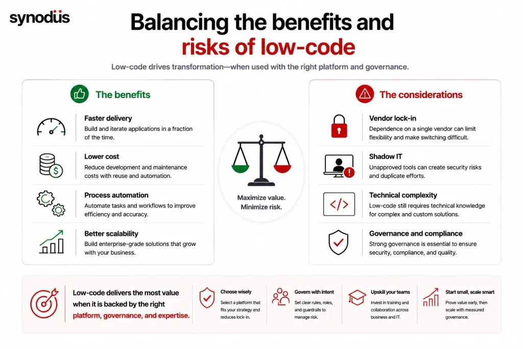 Benefits and risks of low-code platforms for enterprise digital transformation
