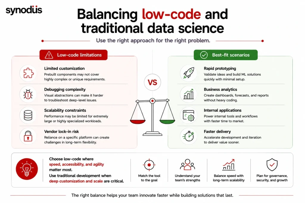 Comparison of low-code and traditional data science approaches for enterprise projects