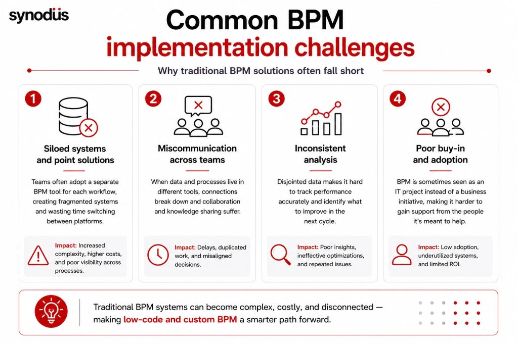 Common challenges of traditional BPM implementations in enterprise organizations
