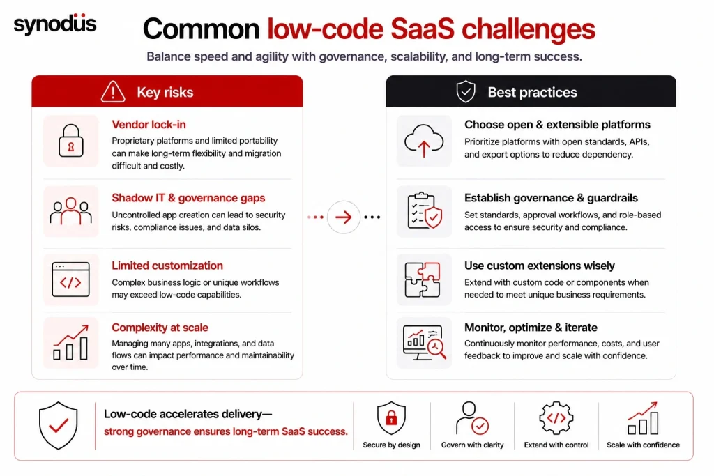 Common low-code SaaS challenges and best practices for scalable product development