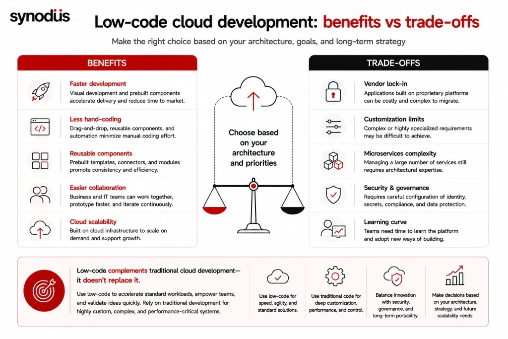 Benefits and trade-offs of using low-code for cloud development