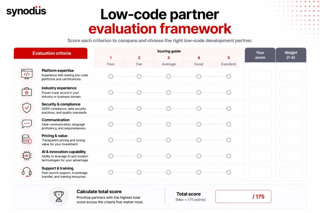 Low-code development partner evaluation framework with enterprise vendor selection criteria