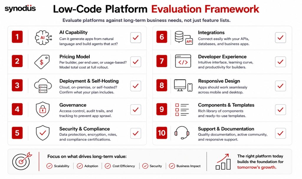 Low-code platform evaluation checklist for enterprise software selection