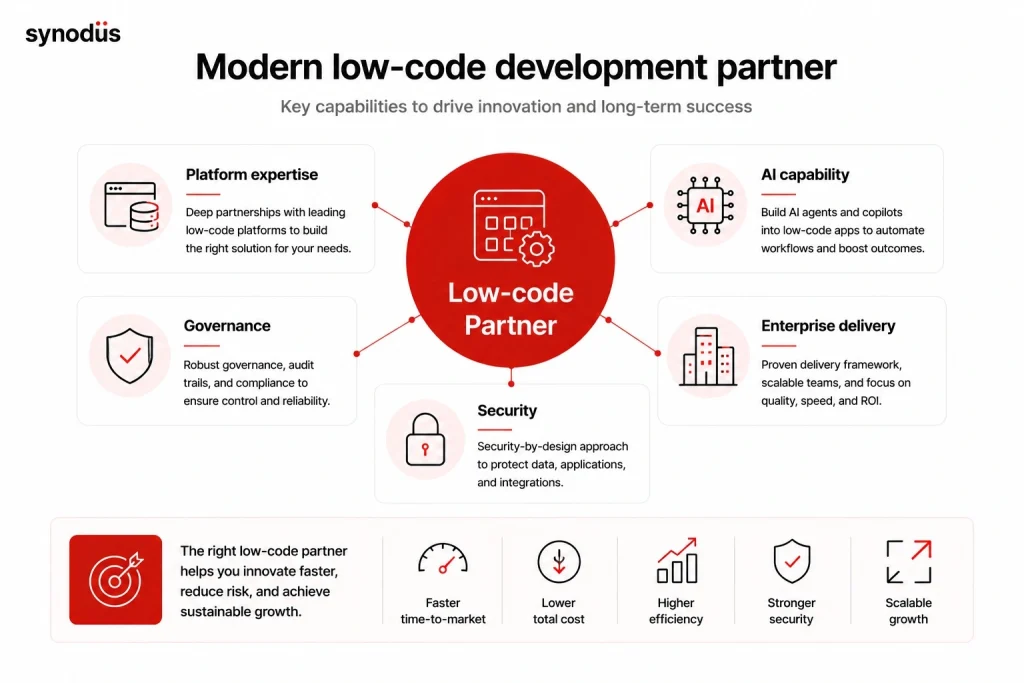 Modern low-code development partner with AI capability, governance, and enterprise delivery