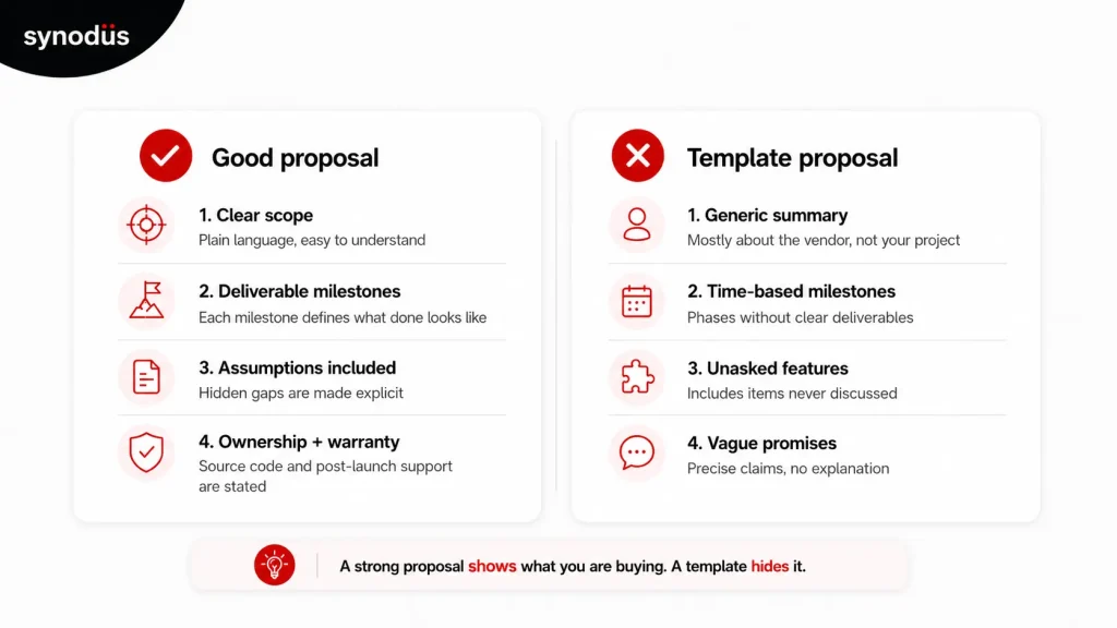 step 4 - proposal checklist