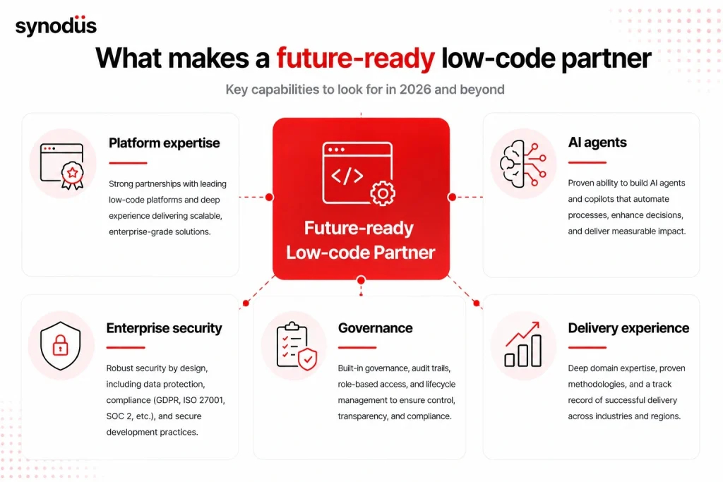 Key capabilities of a future-ready low-code development partner with AI and governance