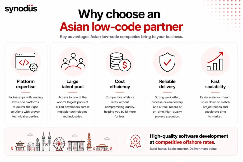 Key benefits of choosing an Asian low-code development company for cost-effective software projects