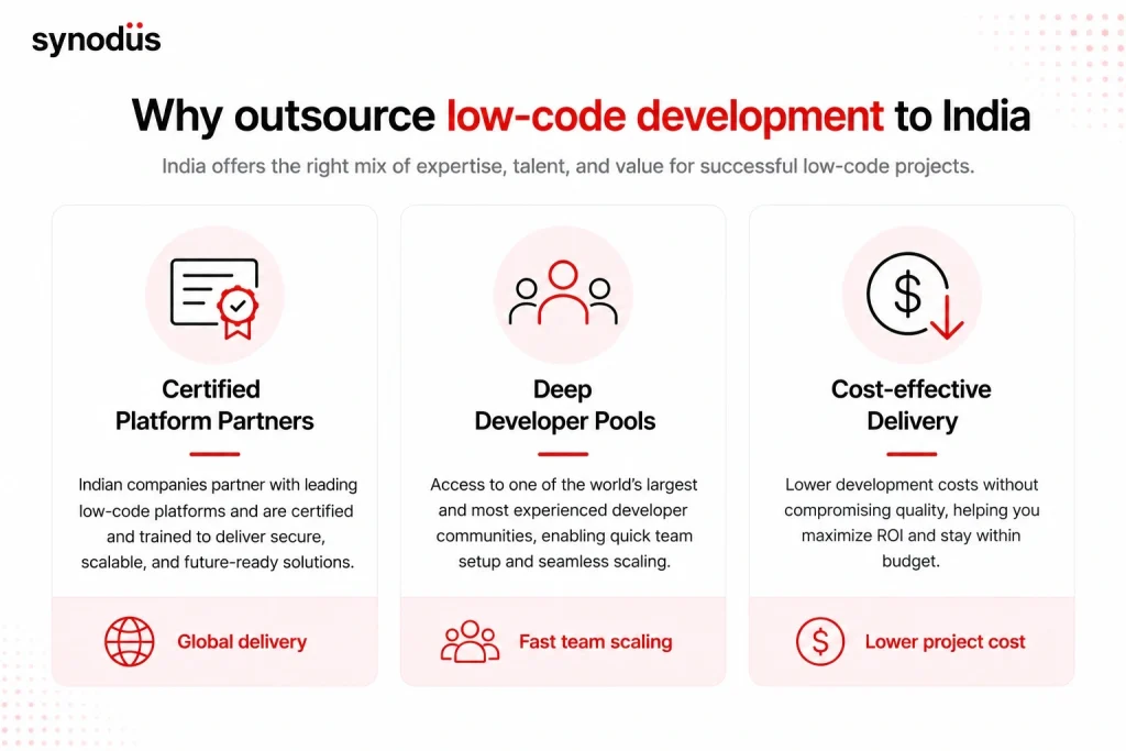 Benefits of outsourcing low-code development to India with certified partners and skilled developers