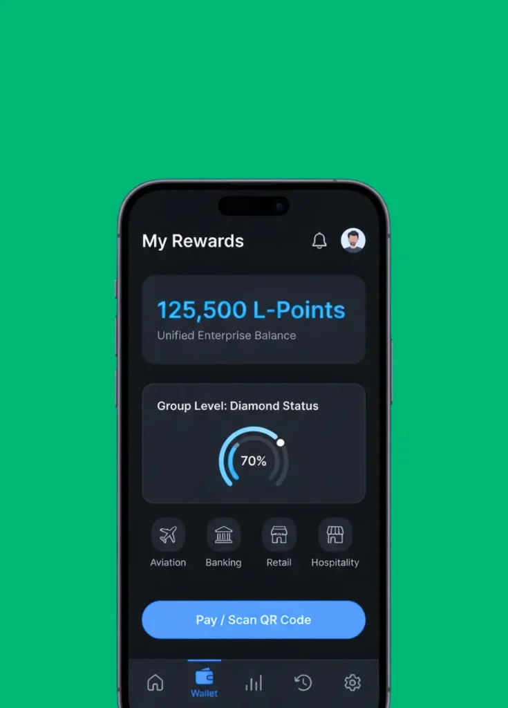 blockchain loyalty system